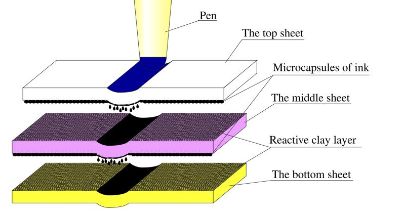 Carbonless paper